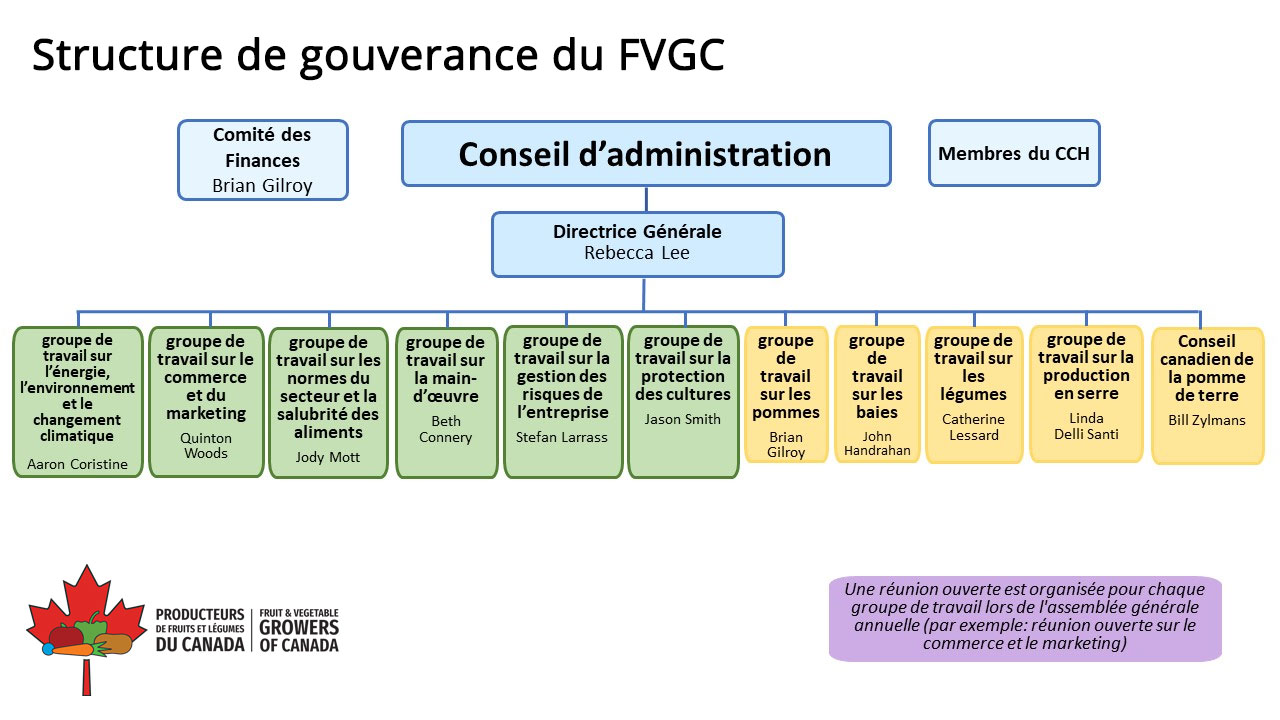 Updated-Org-Chart-March-2022-Post-AGM-French